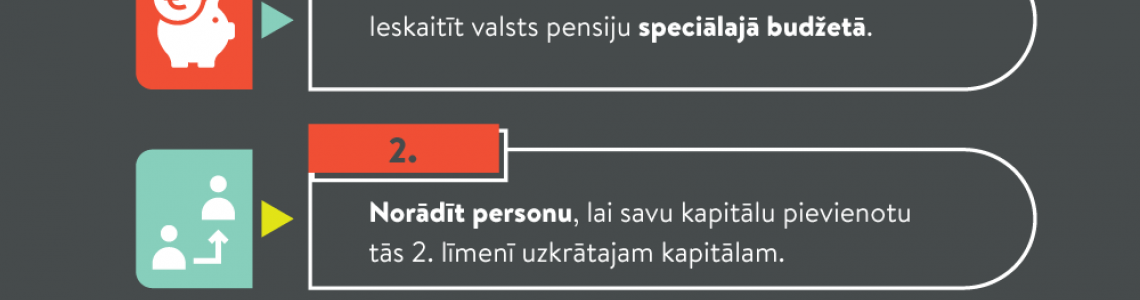 Digitālās nedēļas ietvaros pasākums  Zini savas iespējas – pensiju sistēma Latvijā