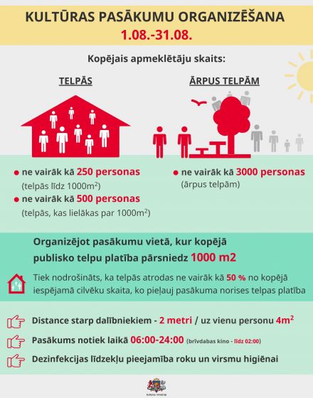Kultūras pasākumu organizēšana 01.08.-31.08.