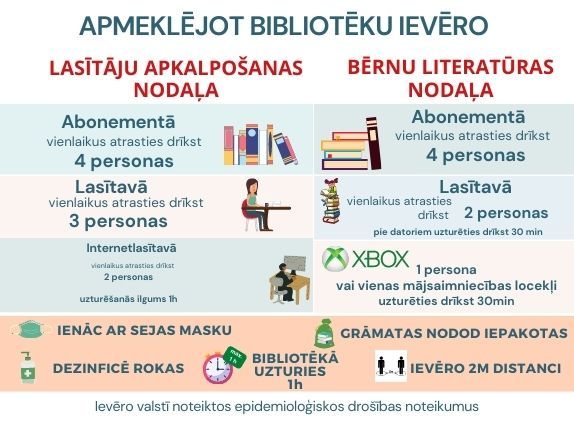 BIBLIOTĒKAS LIETOŠANAS NOTEIKUMI Covid-19 infekcijas izplatības ierobežošanai