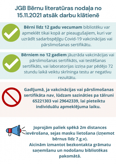 Bērnu literatūras nodaļas darbība no 15.11.2021