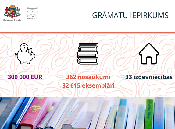 Kultūras ministrijas atbalsts vērtīgo grāmatu iepirkumam