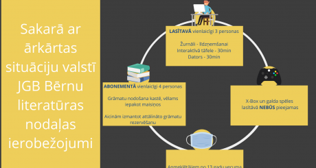 Lūdzam iepazīties ar ierobežojumiem Bērnu literatūras nodaļā!