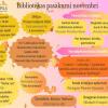 Bibliotēkas pasākumi novembrī